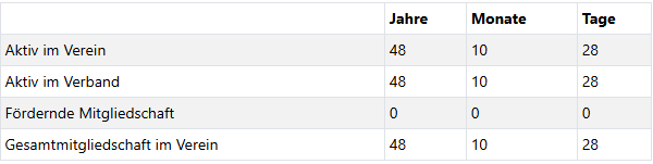 1. Mitgliedszeiten