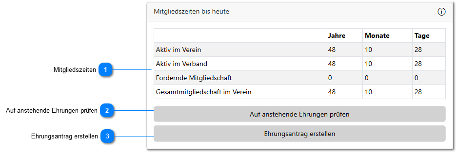 Mitgliedszeiten bis heute