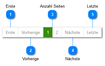 Navigationselemente